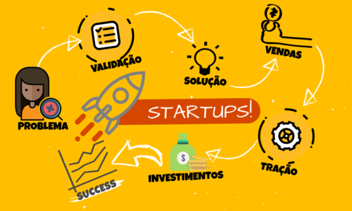 As Startups estão Mudando a Economia, Seria ela Sinônimo de Mudança?