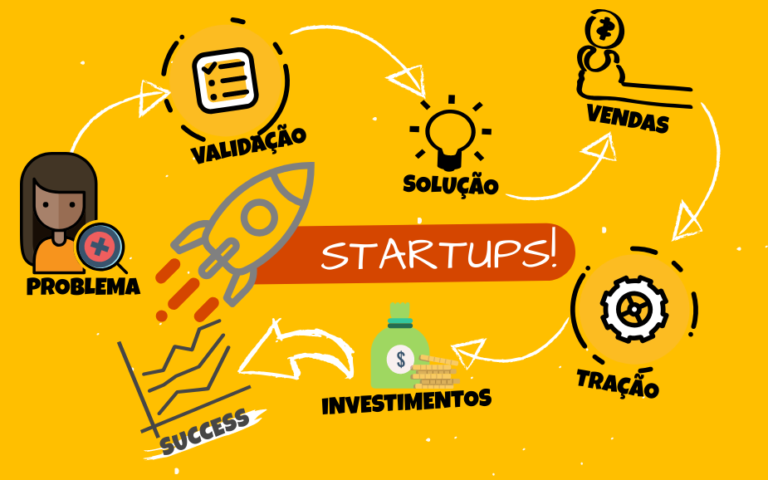 As Startups estão Mudando a Economia, Seria ela Sinônimo de Mudança?