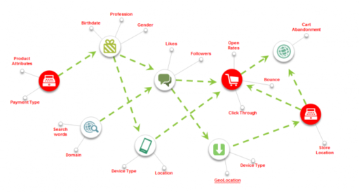Advogado (a): Como Mapear a Jornada Digital do seu Cliente