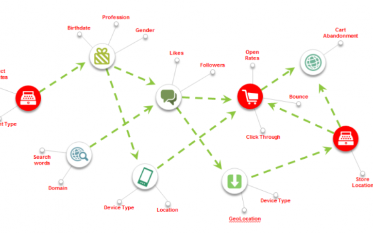 Advogado (a): Como Mapear a Jornada Digital do seu Cliente