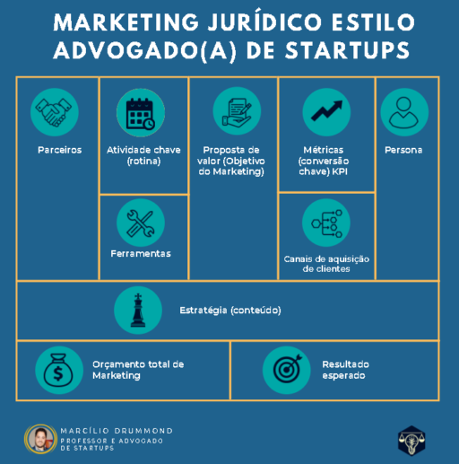Marketing Jurídico estilo Advogado de Startups