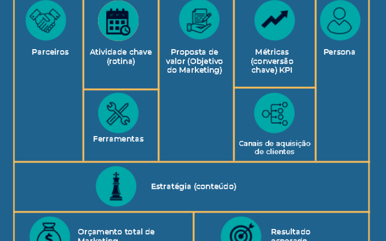 Marketing Jurídico estilo Advogado de Startups