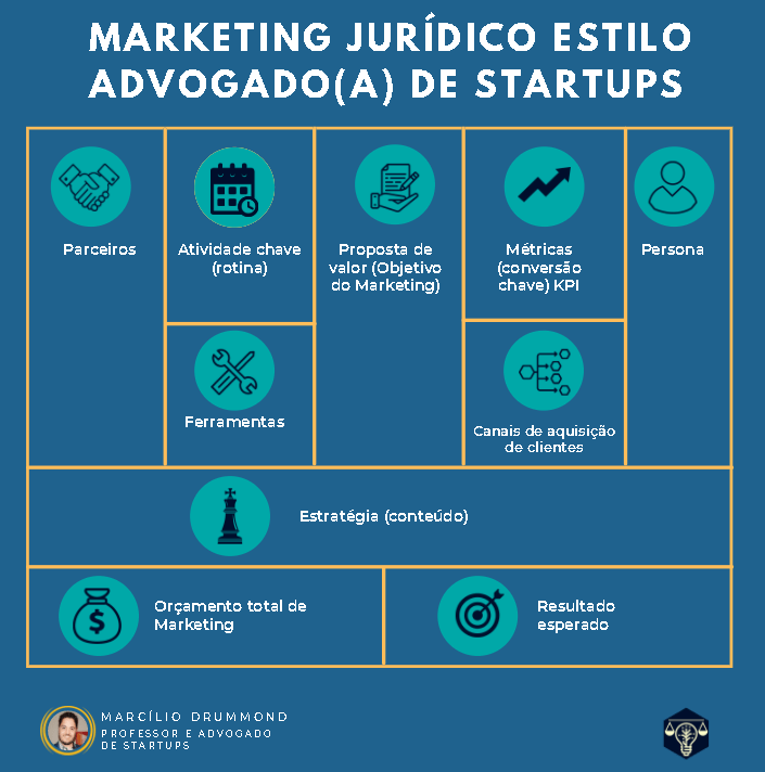 Marketing Jurídico estilo Advogado de Startups